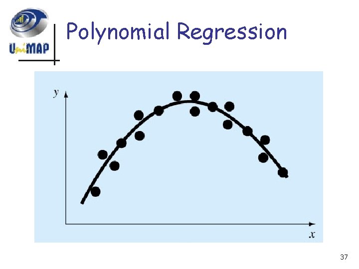Polynomial Regression 37 