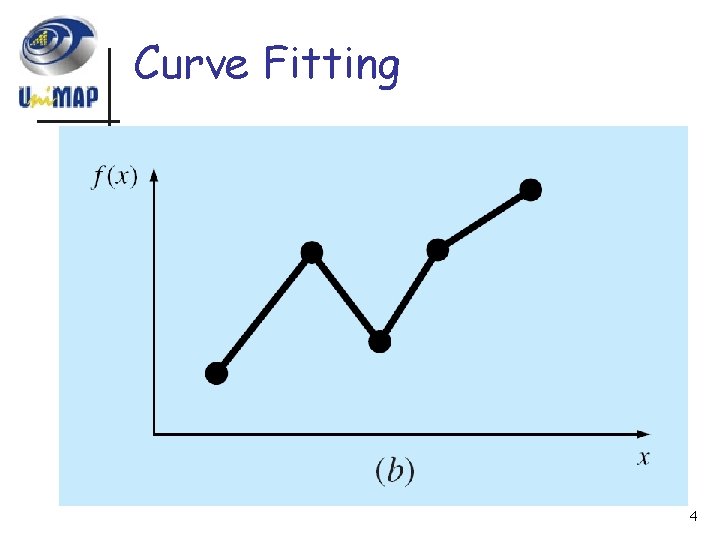 Curve Fitting 4 