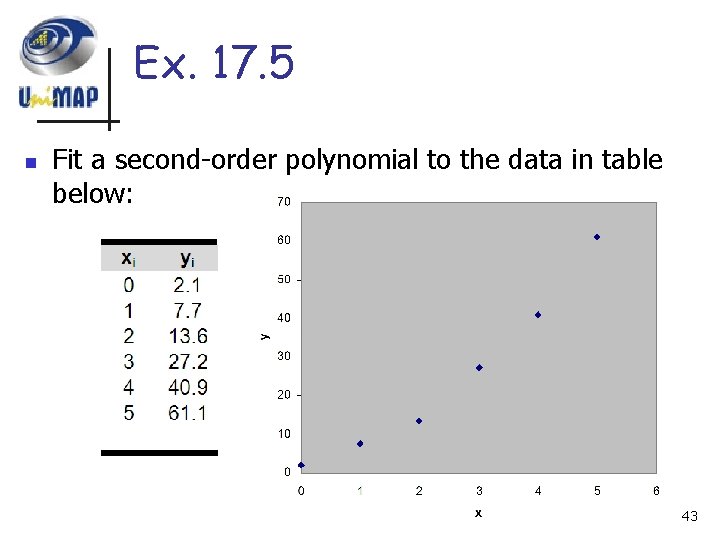 Ex. 17. 5 n Fit a second-order polynomial to the data in table below: