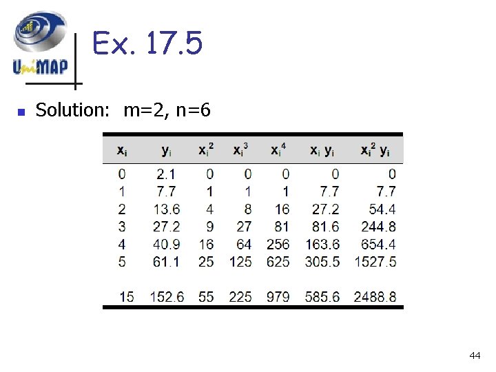 Ex. 17. 5 n Solution: m=2, n=6 44 