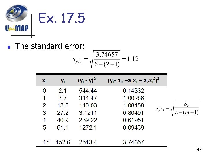 Ex. 17. 5 n The standard error: 47 