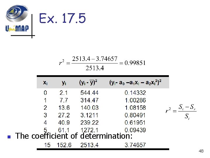 Ex. 17. 5 n The coefficient of determination: 48 