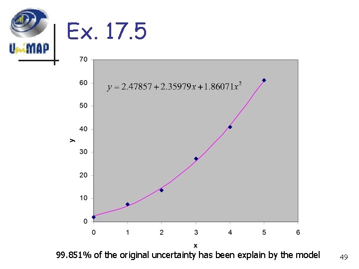 Ex. 17. 5 99. 851% of the original uncertainty has been explain by the