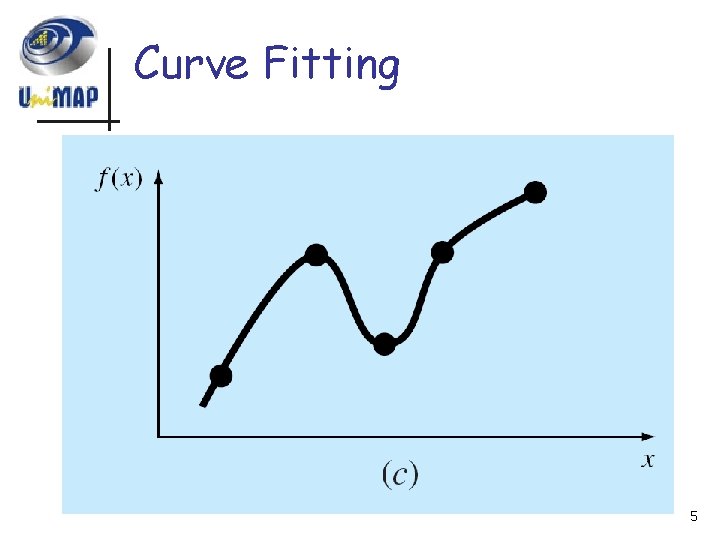 Curve Fitting 5 