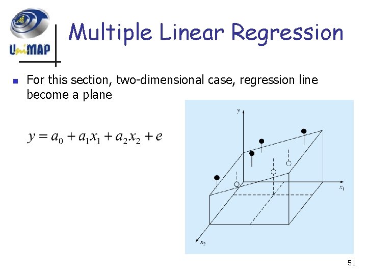 Multiple Linear Regression n For this section, two-dimensional case, regression line become a plane
