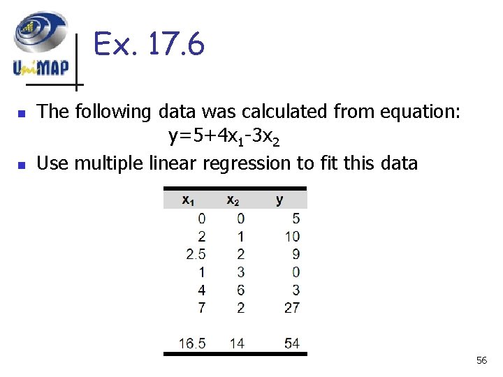 Ex. 17. 6 n n The following data was calculated from equation: y=5+4 x