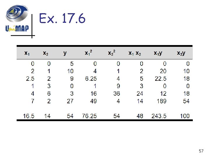 Ex. 17. 6 57 