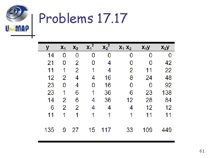 Problems 17. 17 61 