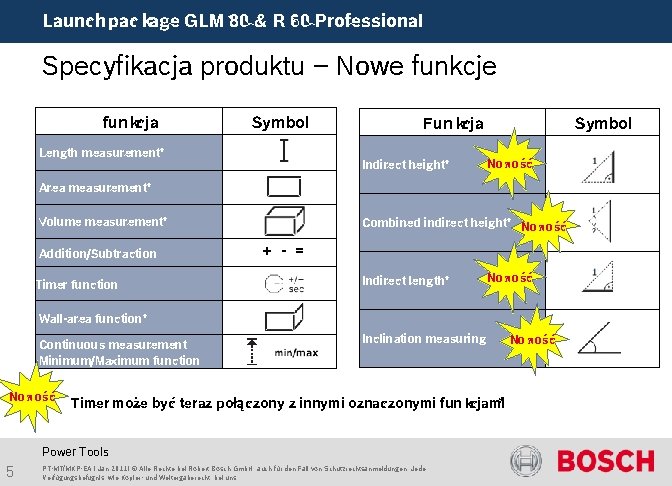 Launch package GLM 80 & R 60 Professional Specyfikacja produktu – Nowe funkcja Symbol