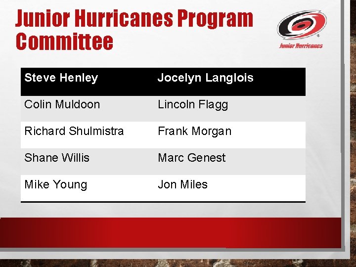 Junior Hurricanes Program Committee Steve Henley Jocelyn Langlois Colin Muldoon Lincoln Flagg Richard Shulmistra