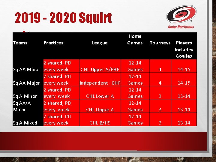 2019 - 2020 Squirt • ( Teams Practices 2 shared, PD Sq AA Minor