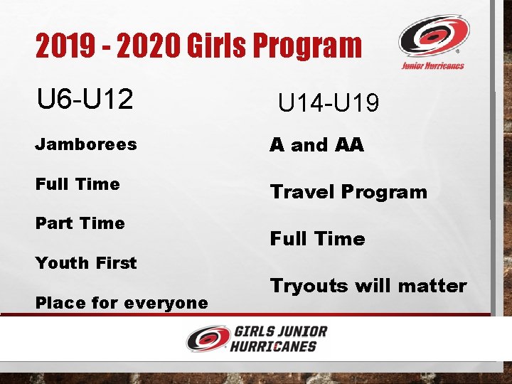 2019 - 2020 Girls Program U 6 -U 12 U 14 -U 19 Jamborees