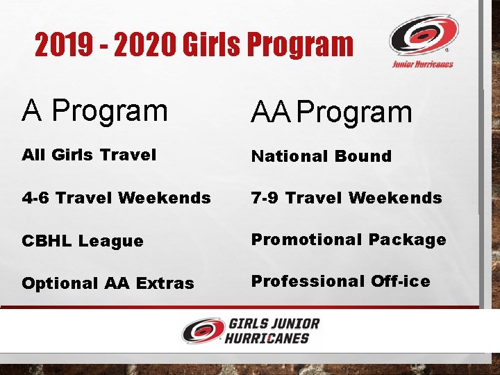 2019 - 2020 Girls Program AA Program All Girls Travel National Bound 4 -6
