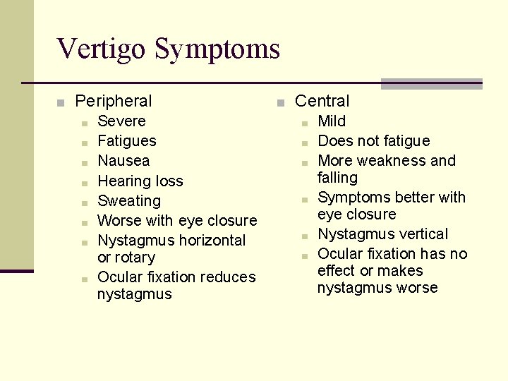Vertigo Symptoms ■ Peripheral ■ Severe ■ Fatigues ■ Nausea ■ Hearing loss ■