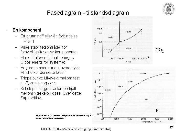 Fasediagram - tilstandsdiagram • Én komponent – Ett grunnstoff eller én forbindelse P vs