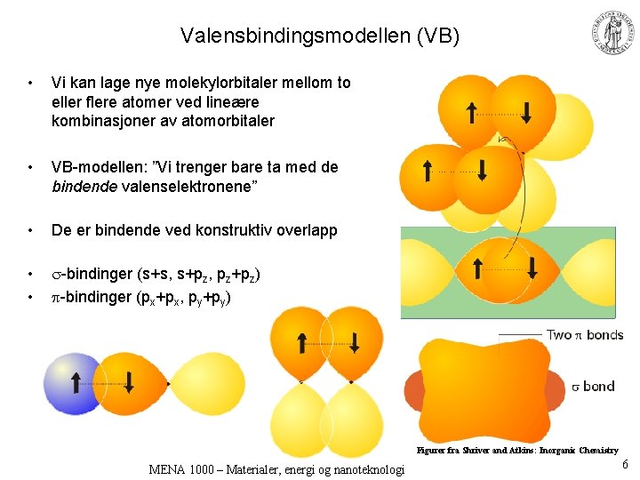 Valensbindingsmodellen (VB) • Vi kan lage nye molekylorbitaler mellom to eller flere atomer ved
