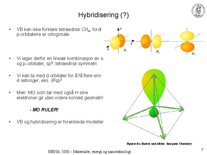 Hybridisering (? ) • VB kan ikke forklare tetraedrisk CH 4, fordi p-orbitalene er