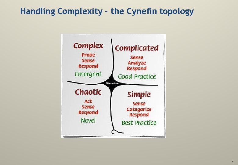 Handling Complexity - the Cynefin topology 4 