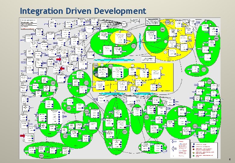 Integration Driven Development 6 