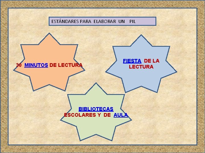 ESTÁNDARES PARA ELABORAR UN PIL 30 MINUTOS DE LECTURA FIESTA DE LA LECTURA BIBLIOTECAS