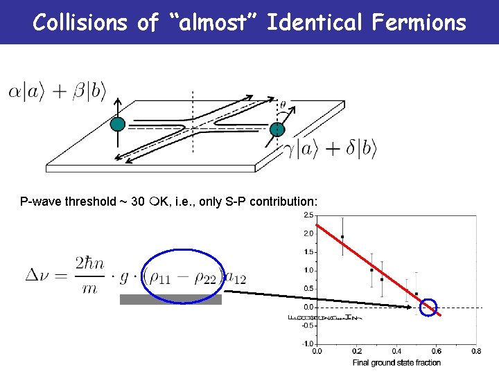 Collisions of “almost” Identical Fermions P-wave threshold ~ 30 m. K, i. e. ,