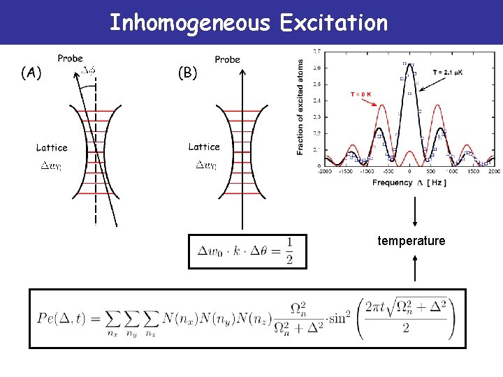 Inhomogeneous Excitation temperature 