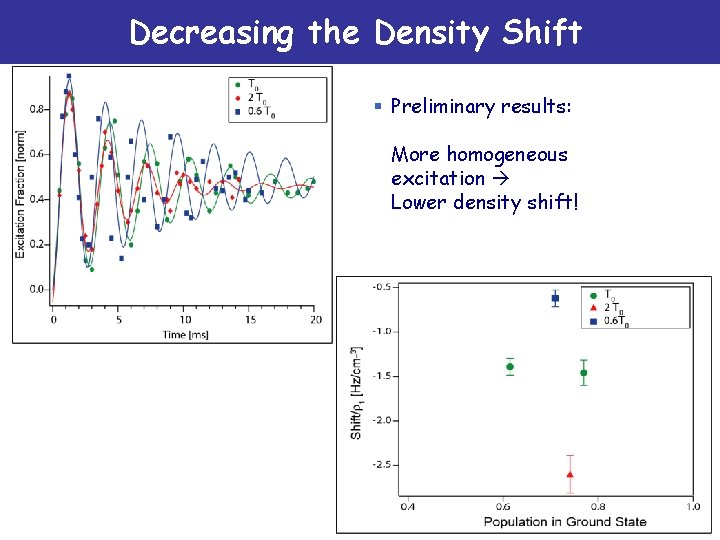 Decreasing the Density Shift § Preliminary results: More homogeneous excitation Lower density shift! 