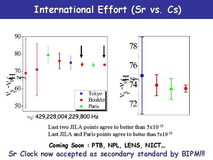 International Effort (Sr vs. Cs) n 0: 429, 228, 004, 229, 800 Hz Last