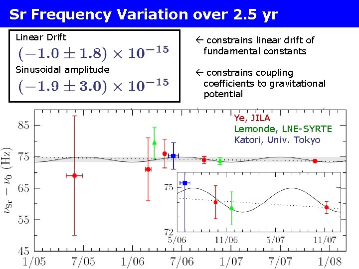 Sr Frequency Variation over 2. 5 yr Linear Drift constrains linear drift of fundamental