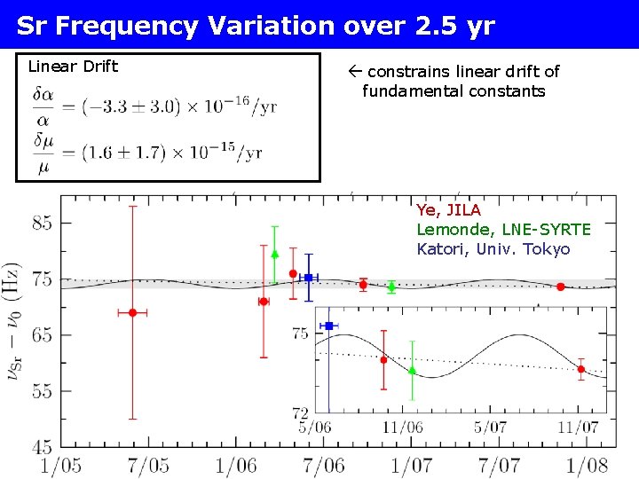 Sr Frequency Variation over 2. 5 yr Linear Drift constrains linear drift of fundamental