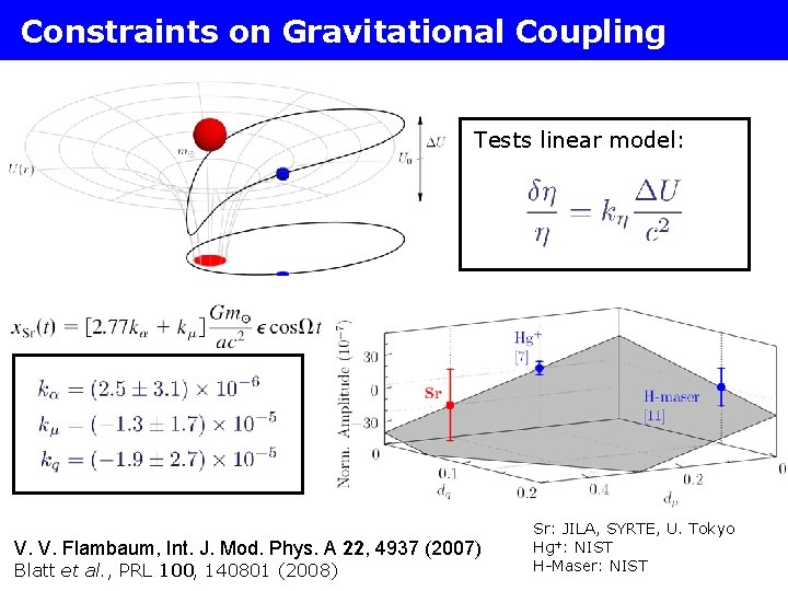 Constraints on Gravitational Coupling Tests linear model: V. V. Flambaum, Int. J. Mod. Phys.