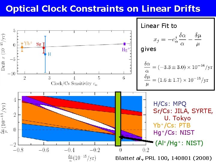 Optical Clock Constraints on Linear Drifts Linear Fit to gives H/Cs: MPQ Sr/Cs: JILA,