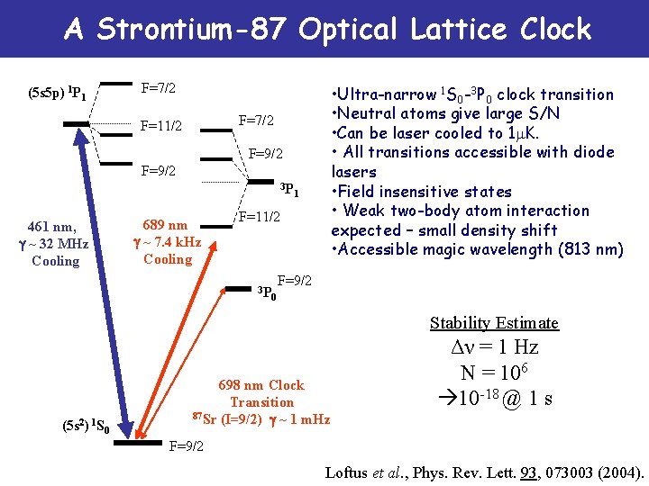 Optical Lattice Clock A Strontium-87 (5 s 5 p) 1 P 1 F=7/2 •