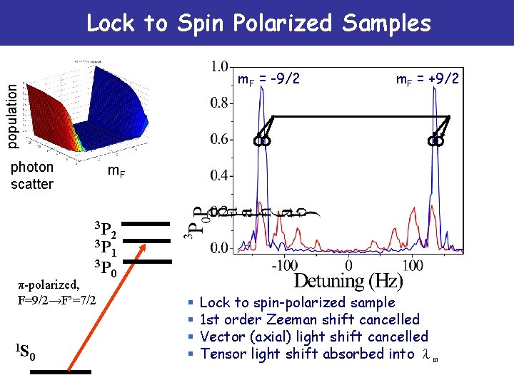 Lock to Spin Polarized Samples population m. F = -9/2 photon scatter m. F