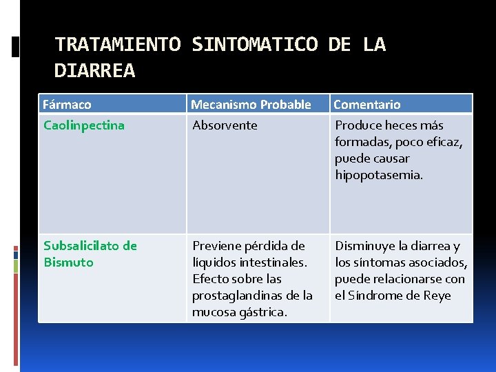 TRATAMIENTO SINTOMATICO DE LA DIARREA Disminuye la diarrea y los síntomas asociados, puede. Comentario