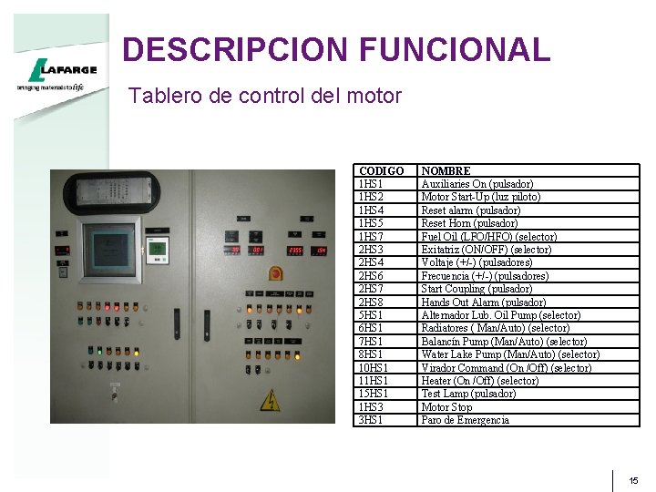 DESCRIPCION FUNCIONAL Tablero de control del motor CODIGO 1 HS 1 1 HS 2