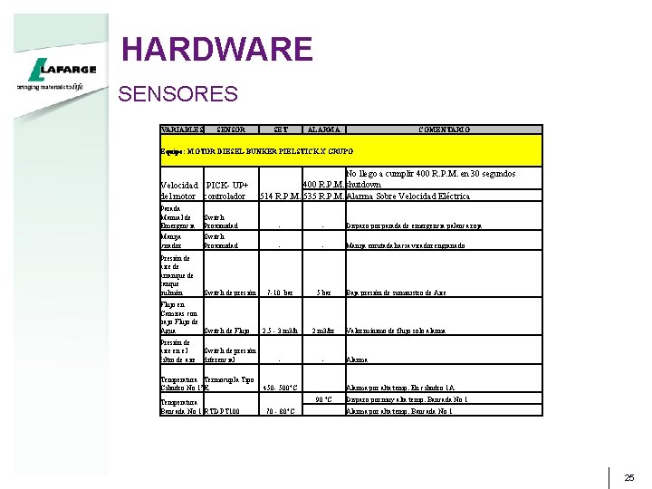 HARDWARE SENSORES VARIABLES SENSOR SET ALARMA COMENTARIO Equipo: MOTOR DIESEL-BUNKER PIELSTICK X GRUPO Velocidad