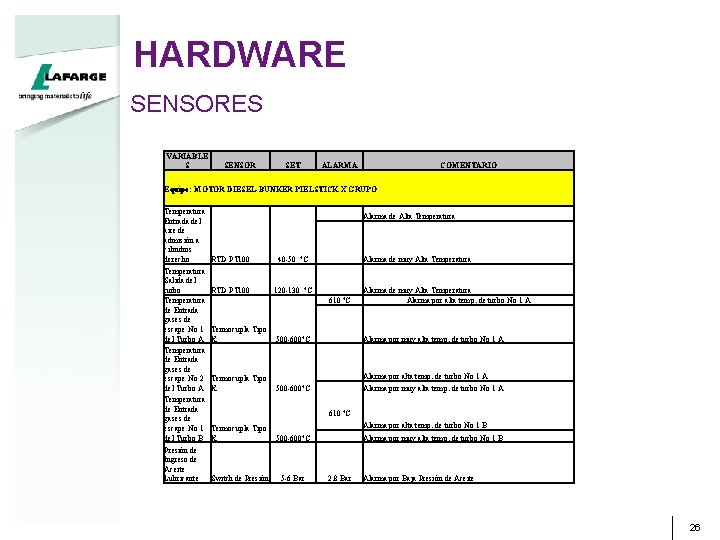 HARDWARE SENSORES VARIABLE S SENSOR SET ALARMA COMENTARIO Equipo: MOTOR DIESEL-BUNKER PIELSTICK X GRUPO