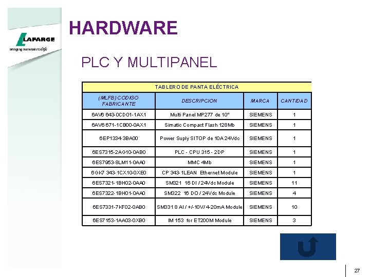 HARDWARE PLC Y MULTIPANEL TABLERO DE PANTA ELÉCTRICA (MLFB) CODIGO FABRICANTE DESCRIPCION MARCA CANTIDAD