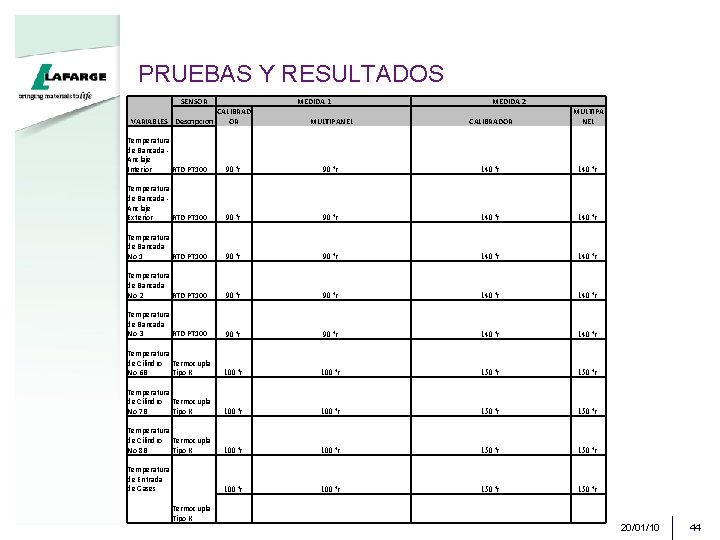 PRUEBAS Y RESULTADOS SENSOR MEDIDA 1 CALIBRAD VARIABLES Descripcion OR MEDIDA 2 MULTIPANEL CALIBRADOR