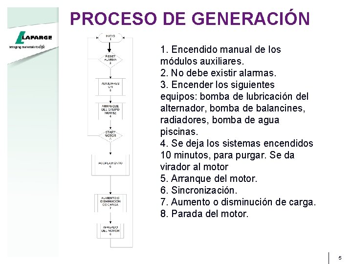 PROCESO DE GENERACIÓN 1. Encendido manual de los módulos auxiliares. 2. No debe existir