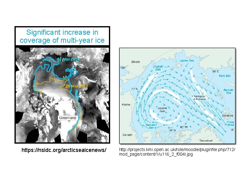 Significant increase in coverage of multi-year ice https: //nsidc. org/arcticseaicenews/ http: //projects. kmi. open.