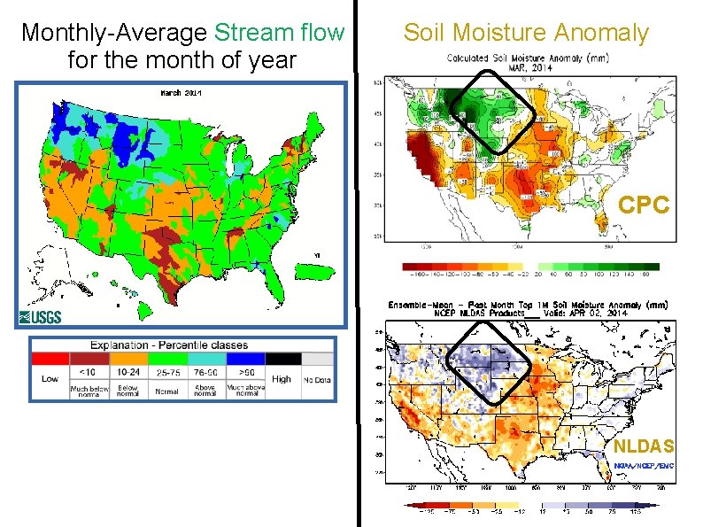 Monthly-Average Stream flow for the month of year Soil Moisture Anomaly CPC NLDAS 