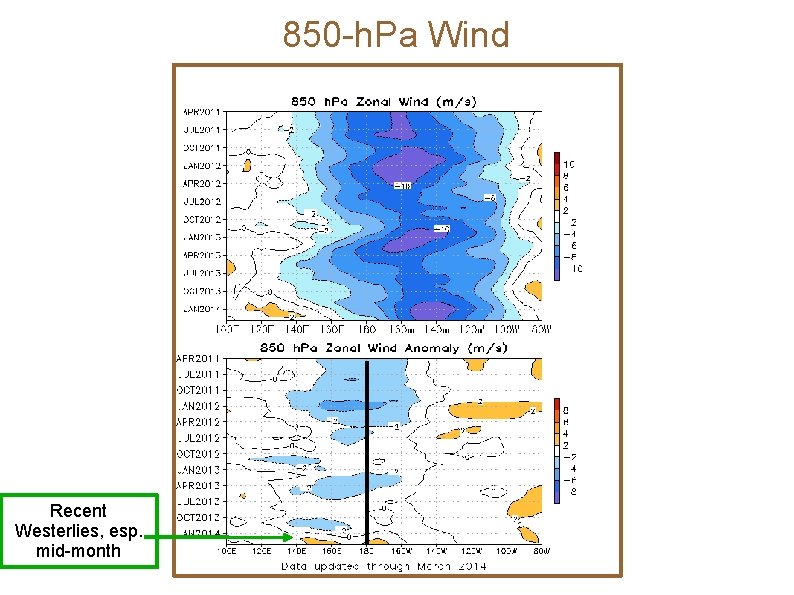 850 -h. Pa Wind Recent Westerlies, esp. mid-month 