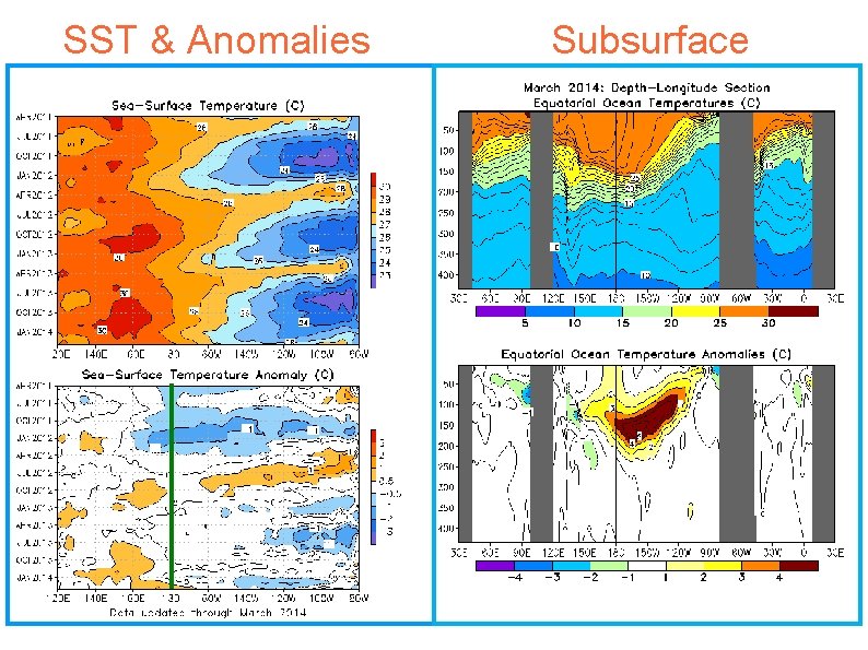 SST & Anomalies Subsurface 