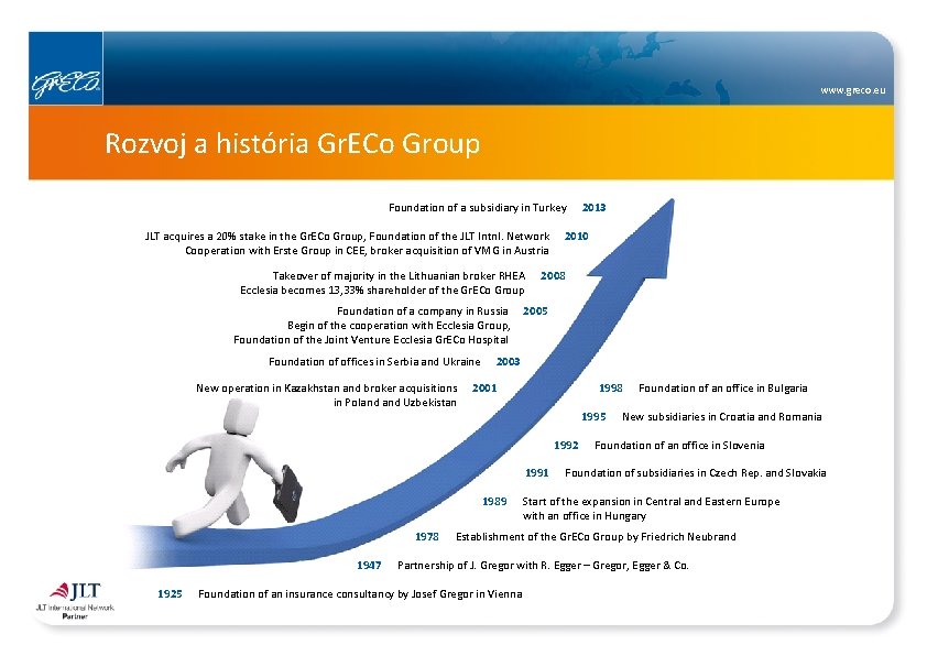 www. greco. eu Rozvoj a história Gr. ECo Group Foundation of a subsidiary in