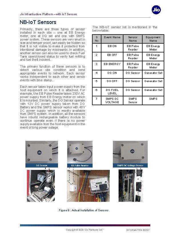 Jio Infrastructure Platform – with Io. T Sensors NB-Io. T Sensors Primarily, there are