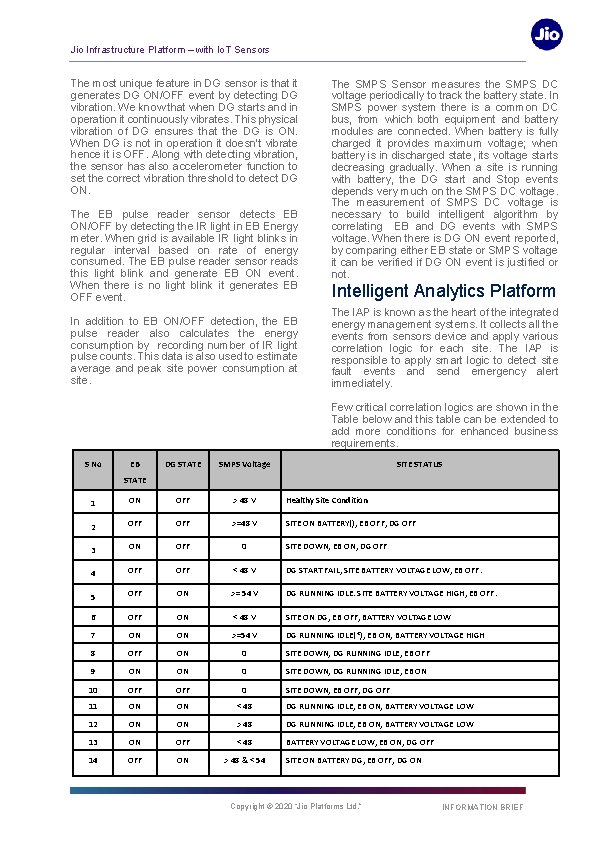 Jio Infrastructure Platform – with Io. T Sensors The most unique feature in DG