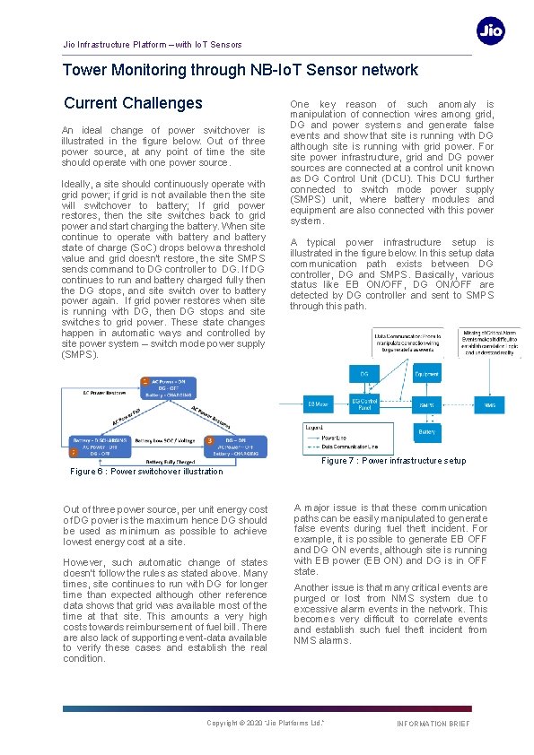 Jio Infrastructure Platform – with Io. T Sensors Tower Monitoring through NB-Io. T Sensor