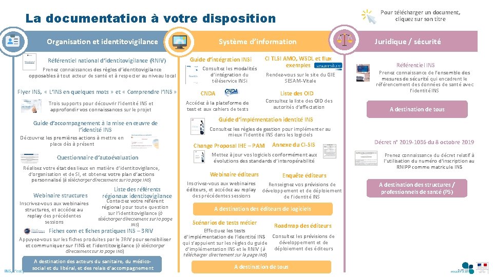 Pour télécharger un document, cliquez sur son titre La documentation à votre disposition Organisation Pour télécharger un document, cliquez sur son titre La documentation à votre disposition Organisation